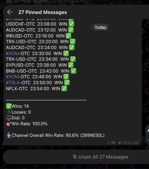 Candrix Telegram hourly results summary showing wins and losses