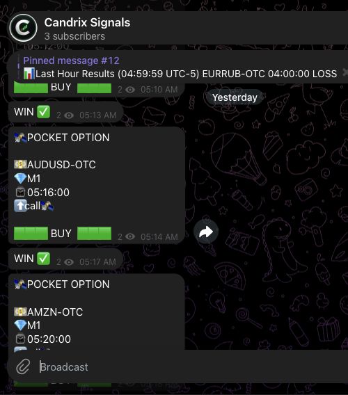 Candrix Telegram bot signals followed by posted results